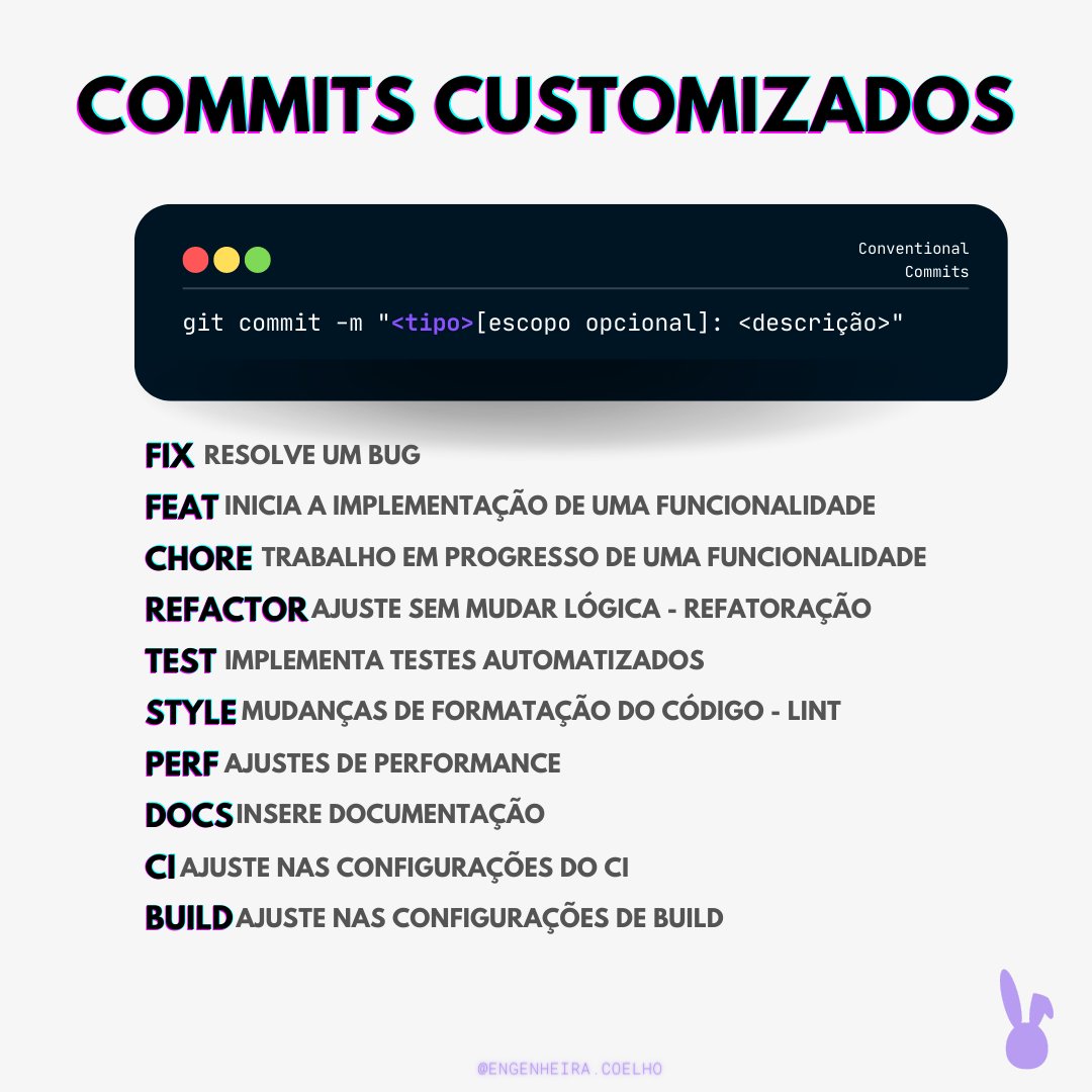 Padrões de Commits